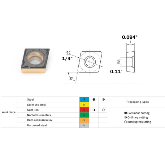 CCMT Indexable Carbide Inserts for Steel