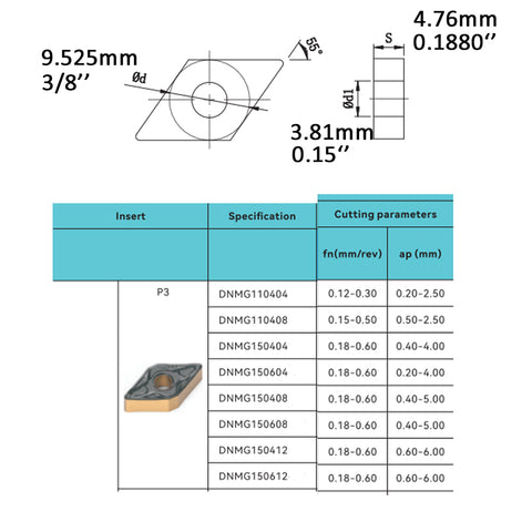 HOPSON TOOLS DNMG of CNC Carbide Inserts for Turning Steel Metal lathe ...